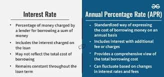 Regular Overdue Interest vs Penal Interest Rates India