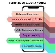 Mudra Dairy Loan Process in Banka Bihar