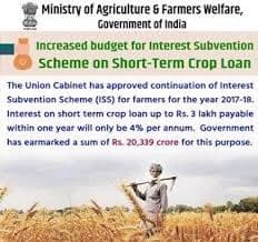 Interest Subvention Benefits: On-Time Crop Loan Repayment