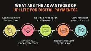 Instant UPI Micro Lines of Credit: Velocity Metrics Guide
