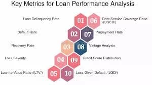 Bad Credit Car Loan: Down Payment vs Interest Rates