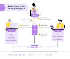 Track Cash Loans via Account Aggregator Data Consent