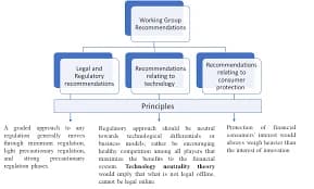 Multi-Lender Ranking Algorithms on Credit Aggregators