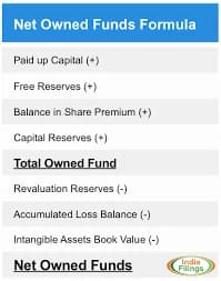 Net Owned Fund for Digital NBFC Startups India