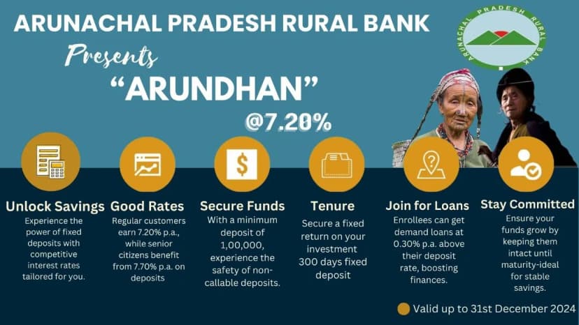 Arunachal Pradesh Rural Bank banner