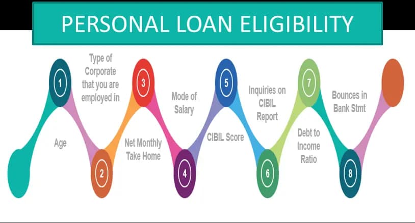 Personal Loan Eligibility Calculator: Know Your Borrowing Power
