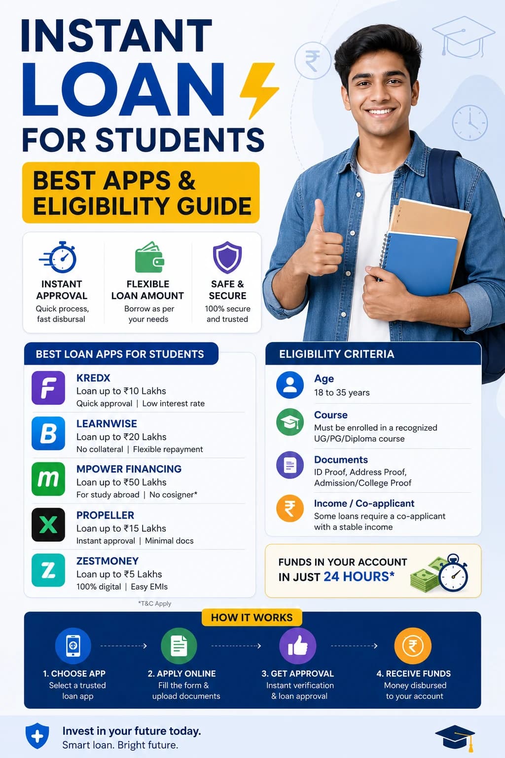 Instant Loan for Students: Best Apps & Eligibility Guide