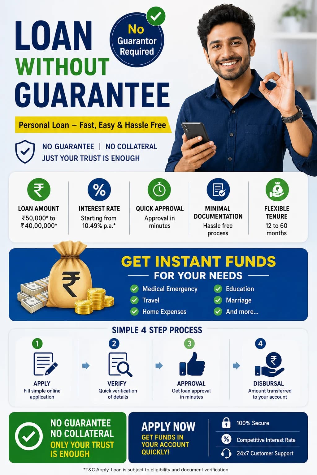 How to Get a Loan Without Guarantee: Complete Guide