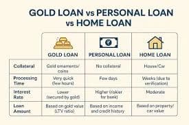 Personal Loan vs Gold Loan: Key Differences Guide