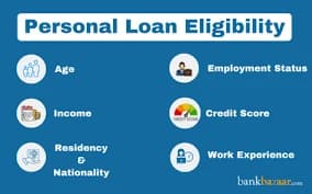 Personal Loan Check Eligibility Online: Simple Guide