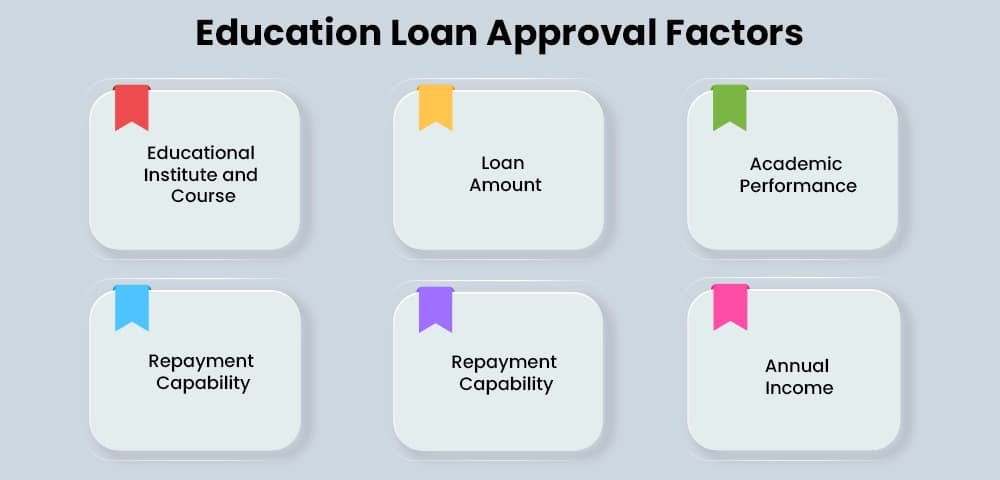 Loan for Online Course: Easy Education Guide