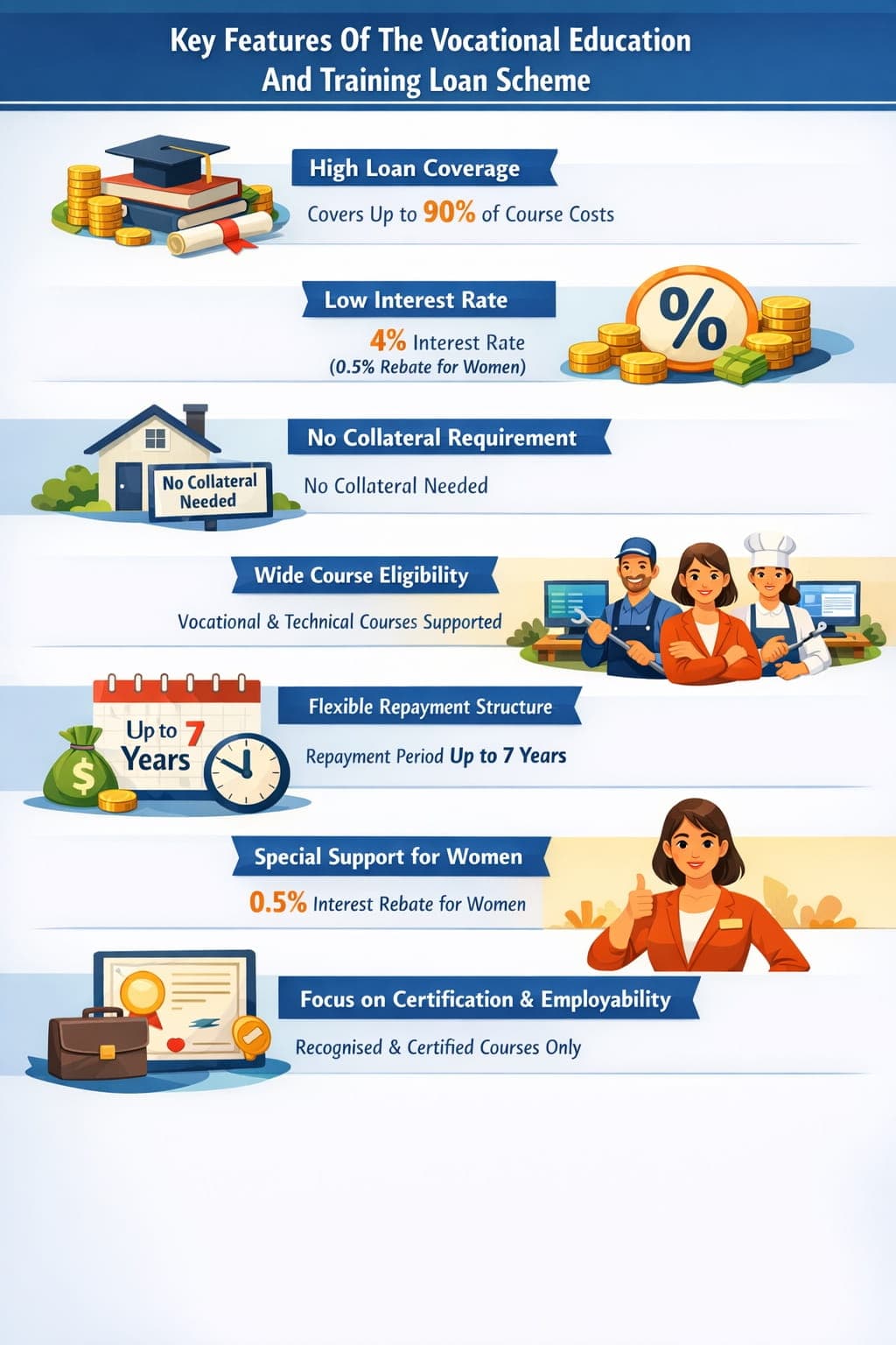 Loan for Vocational Training: Easy Funding Guide