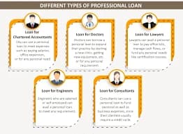 Loan for Professional Certification: Easy Guide