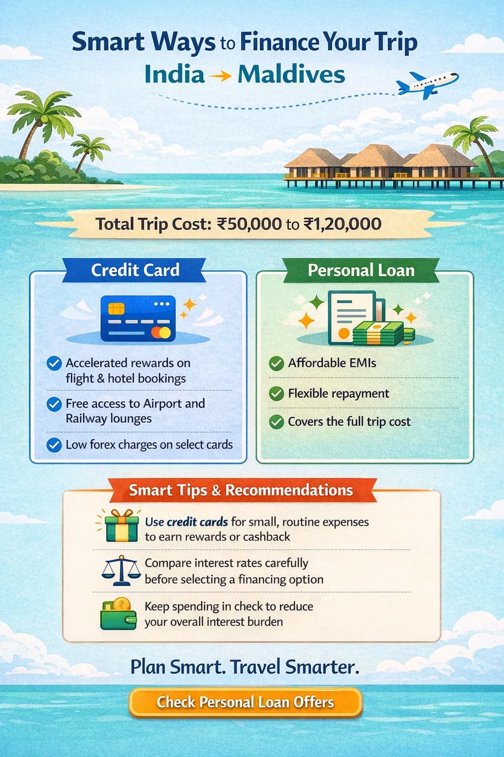 Loan for Maldives Trip Guide Easy Travel EMI Finance
