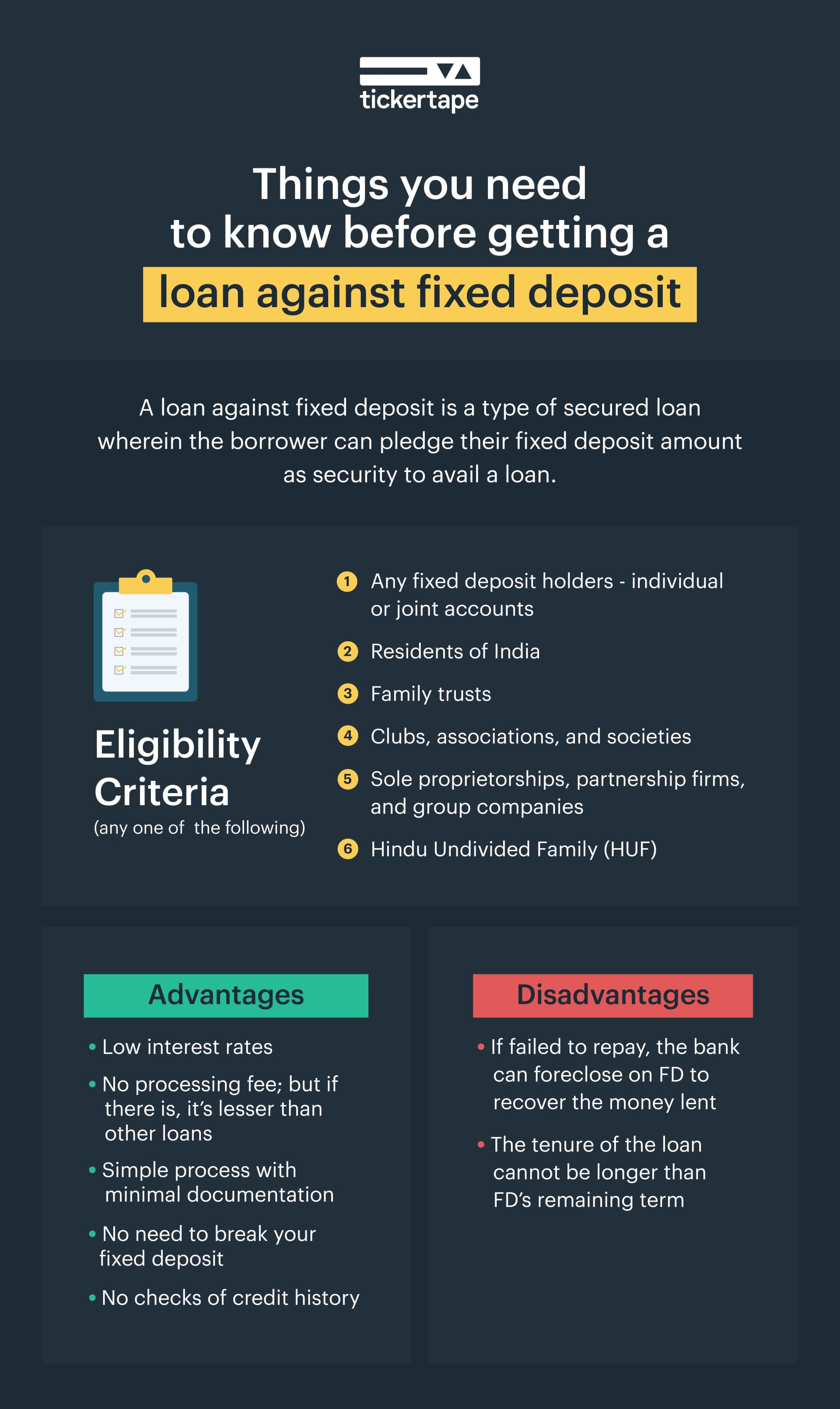 Loan Against FD Interest Rate Explained in India