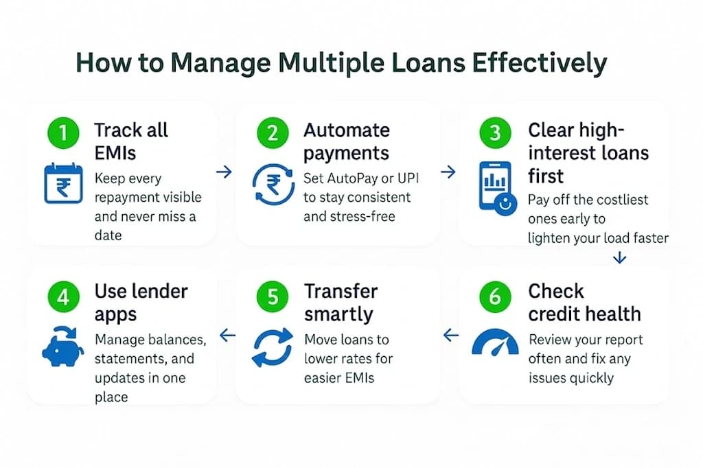 Multiple Loan Management Tips to Stay Debt Free