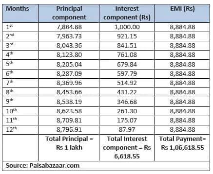 5 Lakh Home Loan Eligibility Criteria India: Full Guide