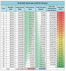 7. 5 Lakh Home Loan Without Down Payment: Reality & Tips