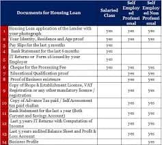 8. 5 Lakh Home Loan Documents Required List: Full Guide