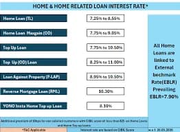 5 lakh home loan SBI special scheme
