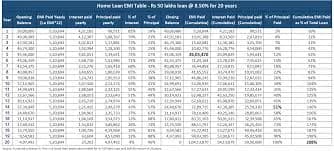 5 Lakh Home Loan Repayment Tenure Maximum: Full Guide