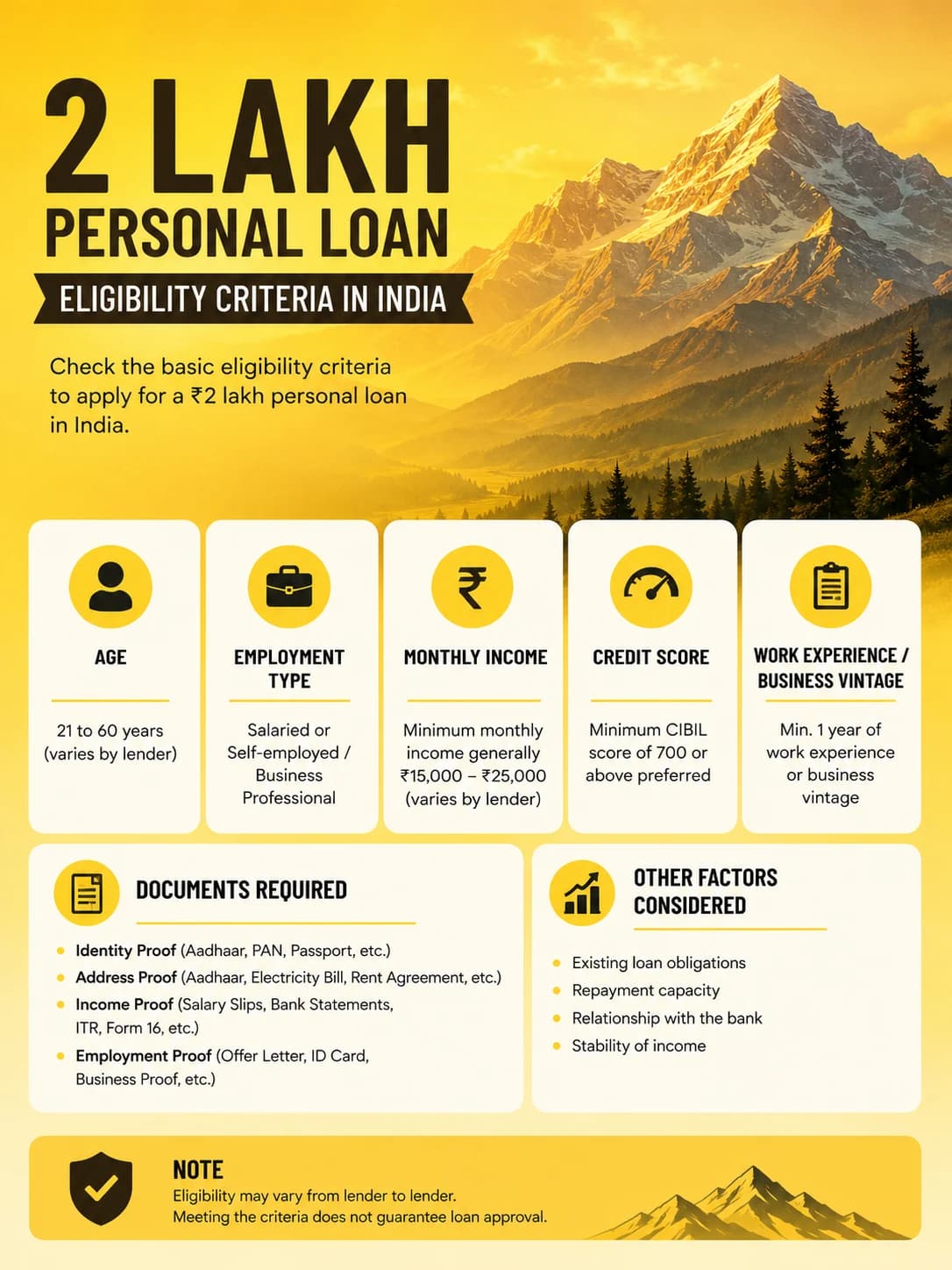 2 Lakh Personal Loan Eligibility Criteria India