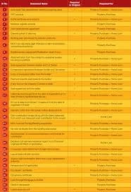 10 Lakh Home Loan Documents Checklist India: Full List