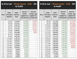 10 Lakh Home Loan Tax Deduction Benefit: Complete Guide