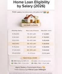 20 Lakh Home Loan Approval in 48 Hours: Fast Track Guide