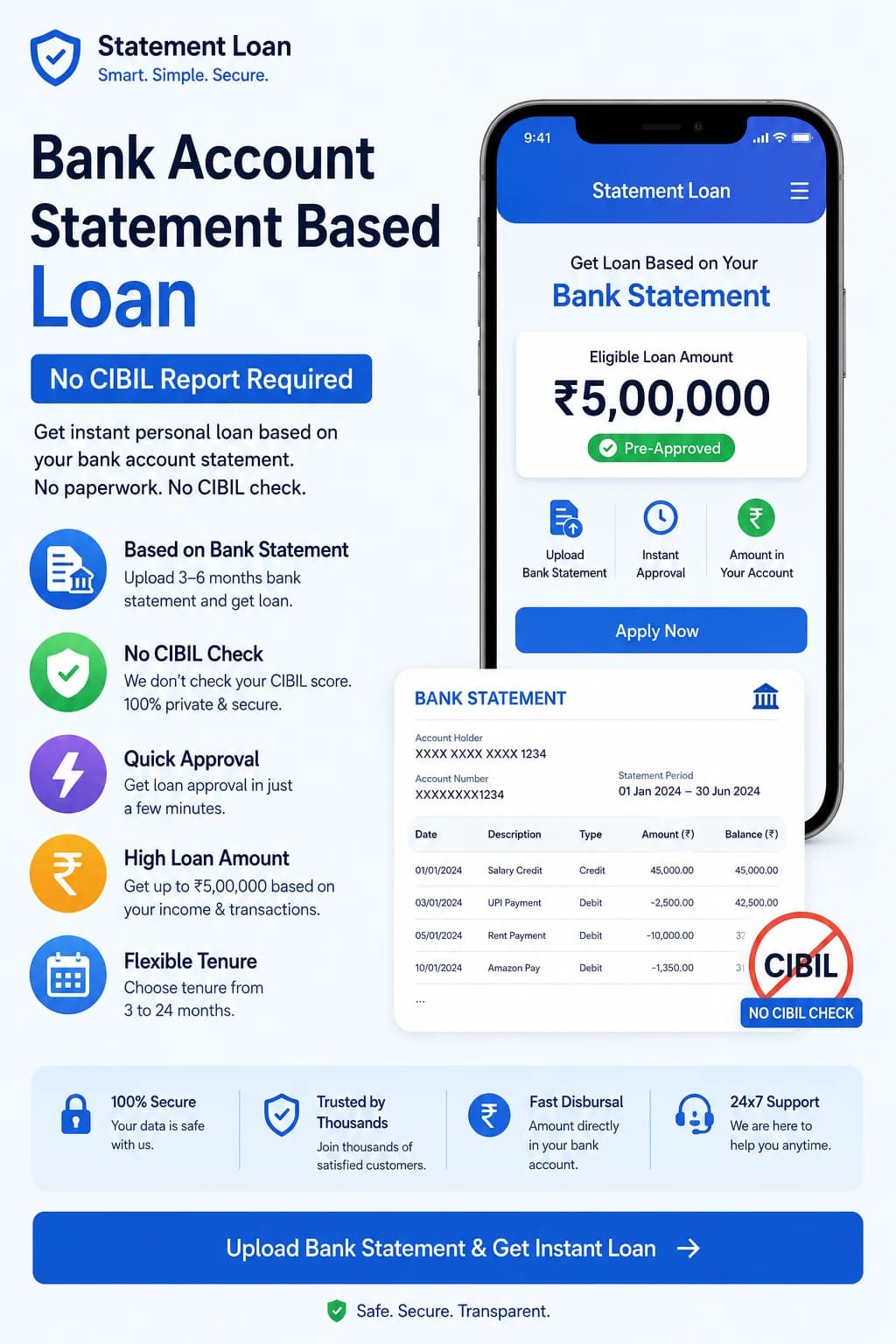 bank account statement based loan app without submitting cibil report