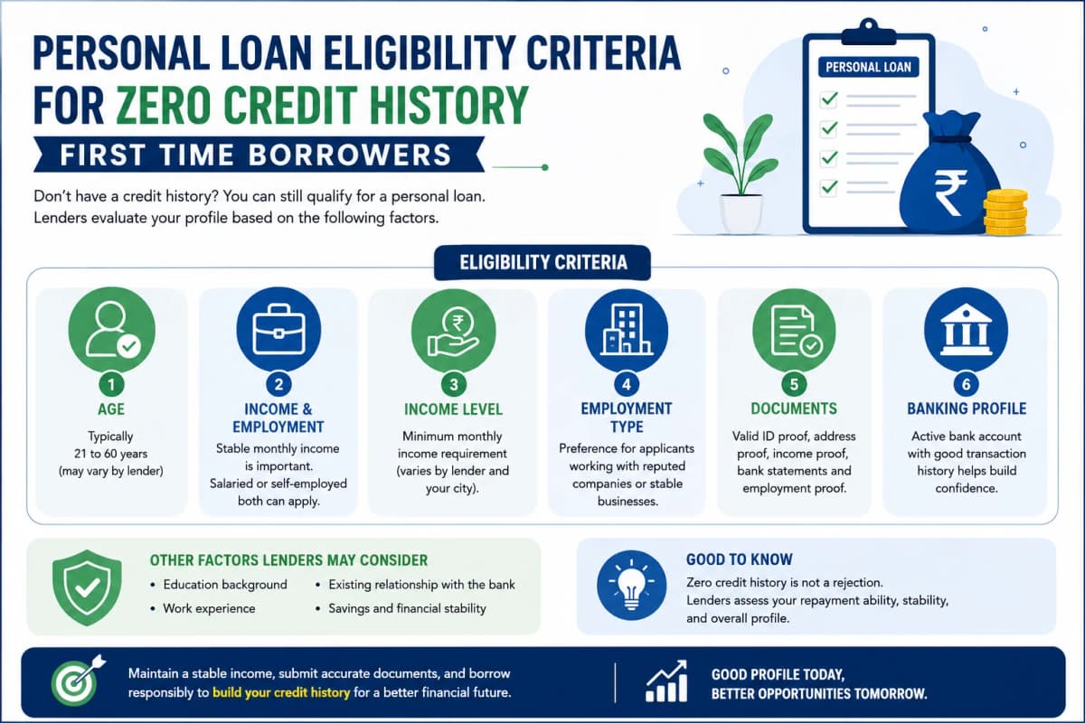 personal loan eligibility criteria for zero credit history first time borrowers