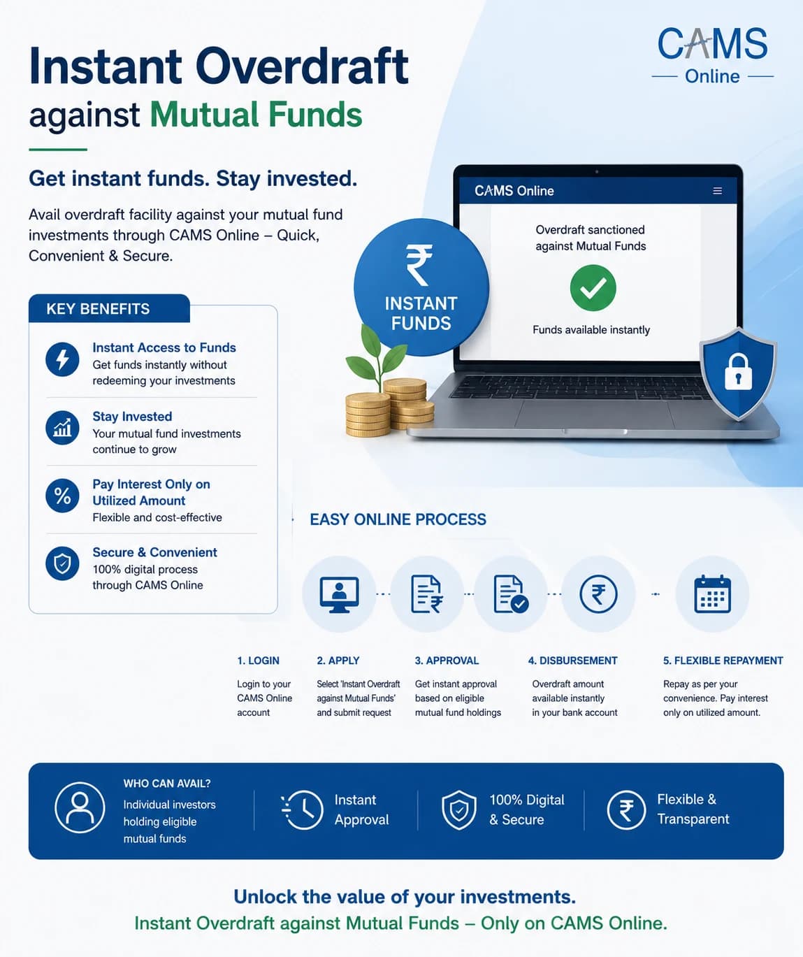 instant overdraft against mutual funds via cams online process