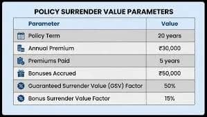 Best Bank for Loan Against LIC Policy Surrender Value