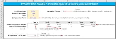 Compound Interest Personal Loan EMI Calculator Excel Guide