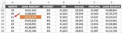 Car Loan EMI Calculator with Reducing Balance Method