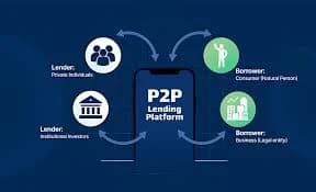 P2P Lending Platforms for Small Business Inventory Cash