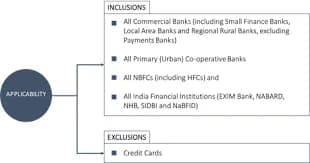 uniform penal charges implementation across individual and non individual product lines