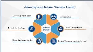 Doorstep Home Loan Balance Transfer Valuation Salt Lake