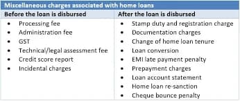 Hidden Charges Checklist: Switching HFC to Commercial Banks