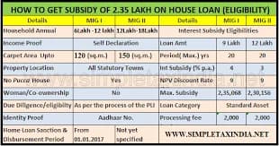 Maximum Top Up Loan Limits & Principal Repayment Scales