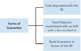 Cash Collateral vs Bank Guarantee in Digital Lending
