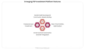 Fractional P2P Loan Portfolio Investments Guide
