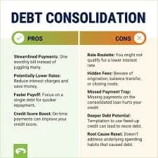 Credit Card vs Personal Loan for Debt Consolidation Pros & Cons