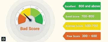Bad Credit Score Causes: How It Happens & How to Avoid It